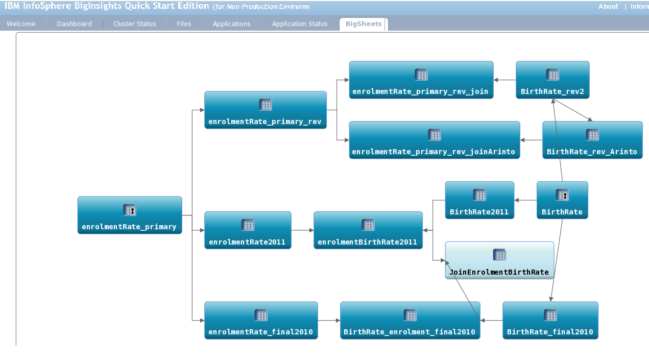 diagram workflow